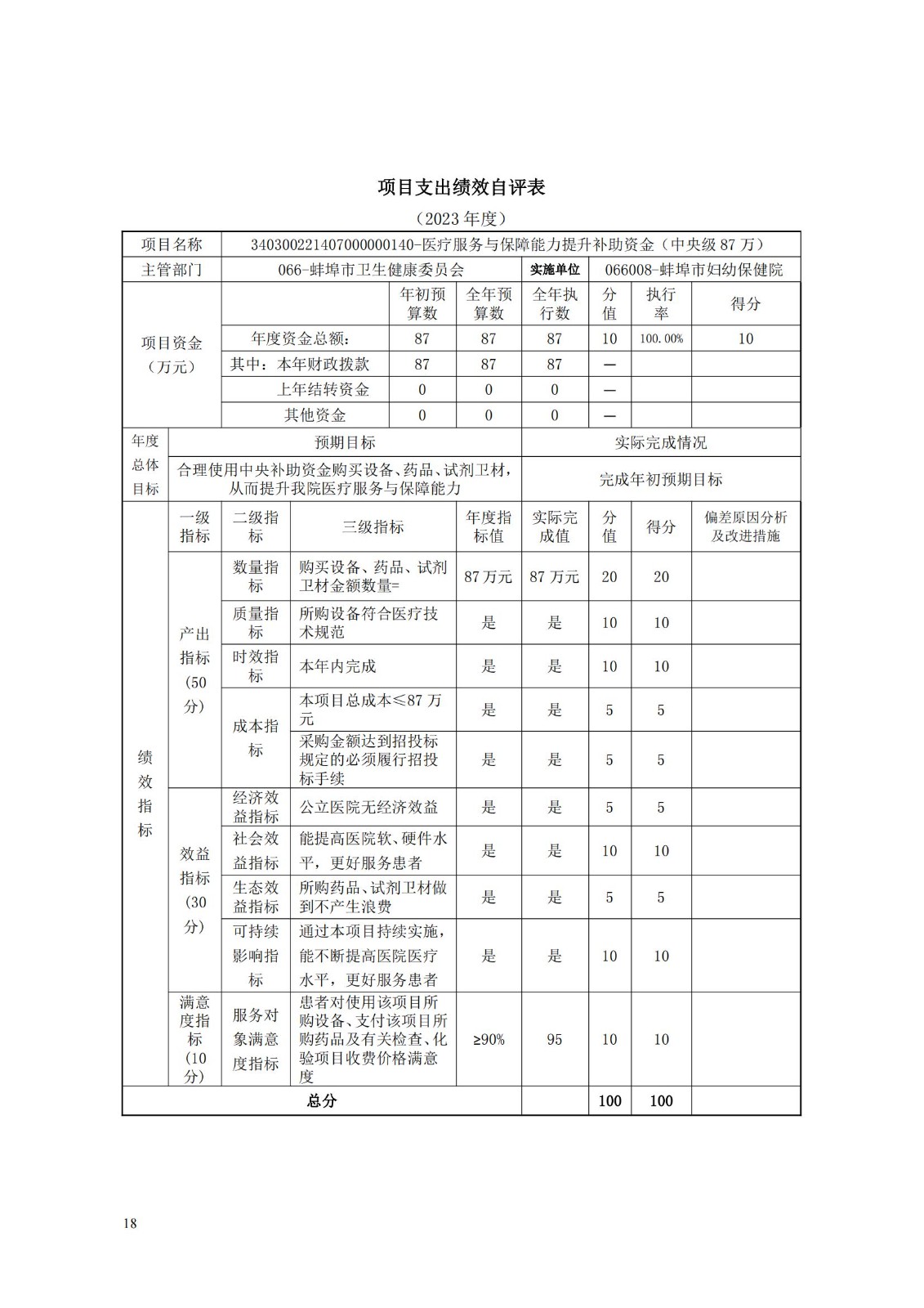 蚌埠市婦幼保健院2023年度單位決算_17.jpg