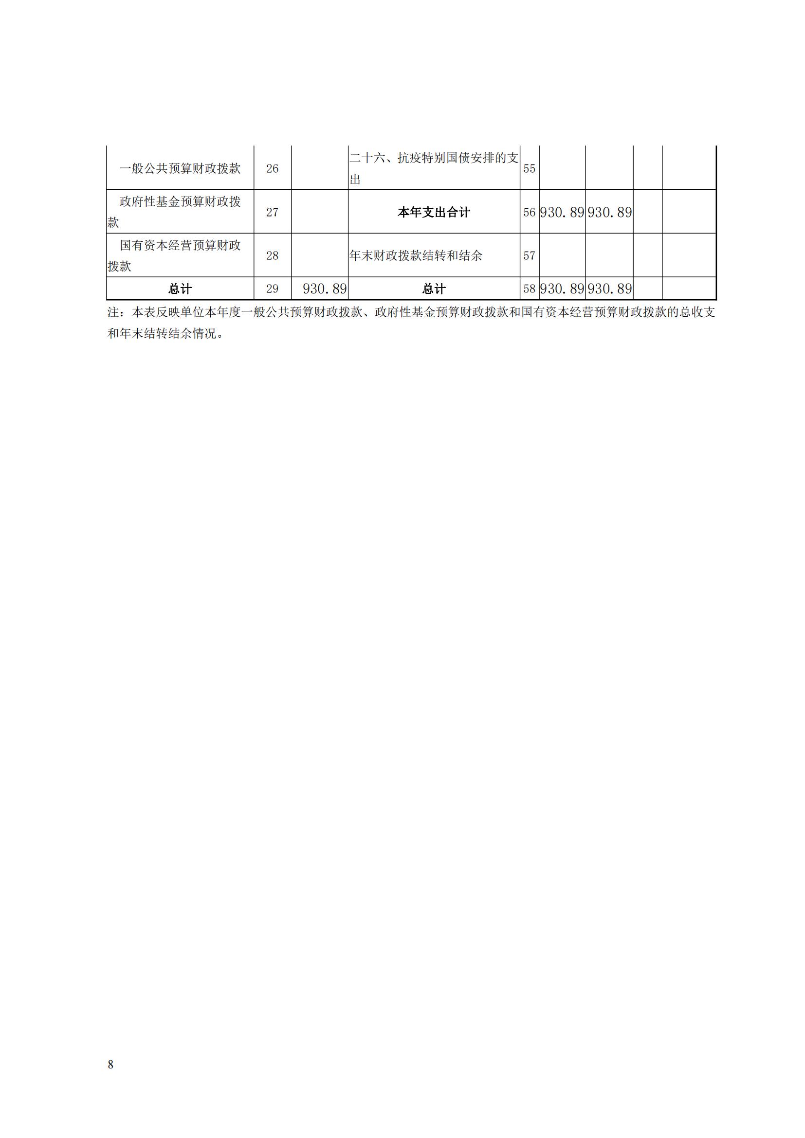 蚌埠市婦幼保健計劃生育服務(wù)中心2023年度單位決算公開_07.jpg