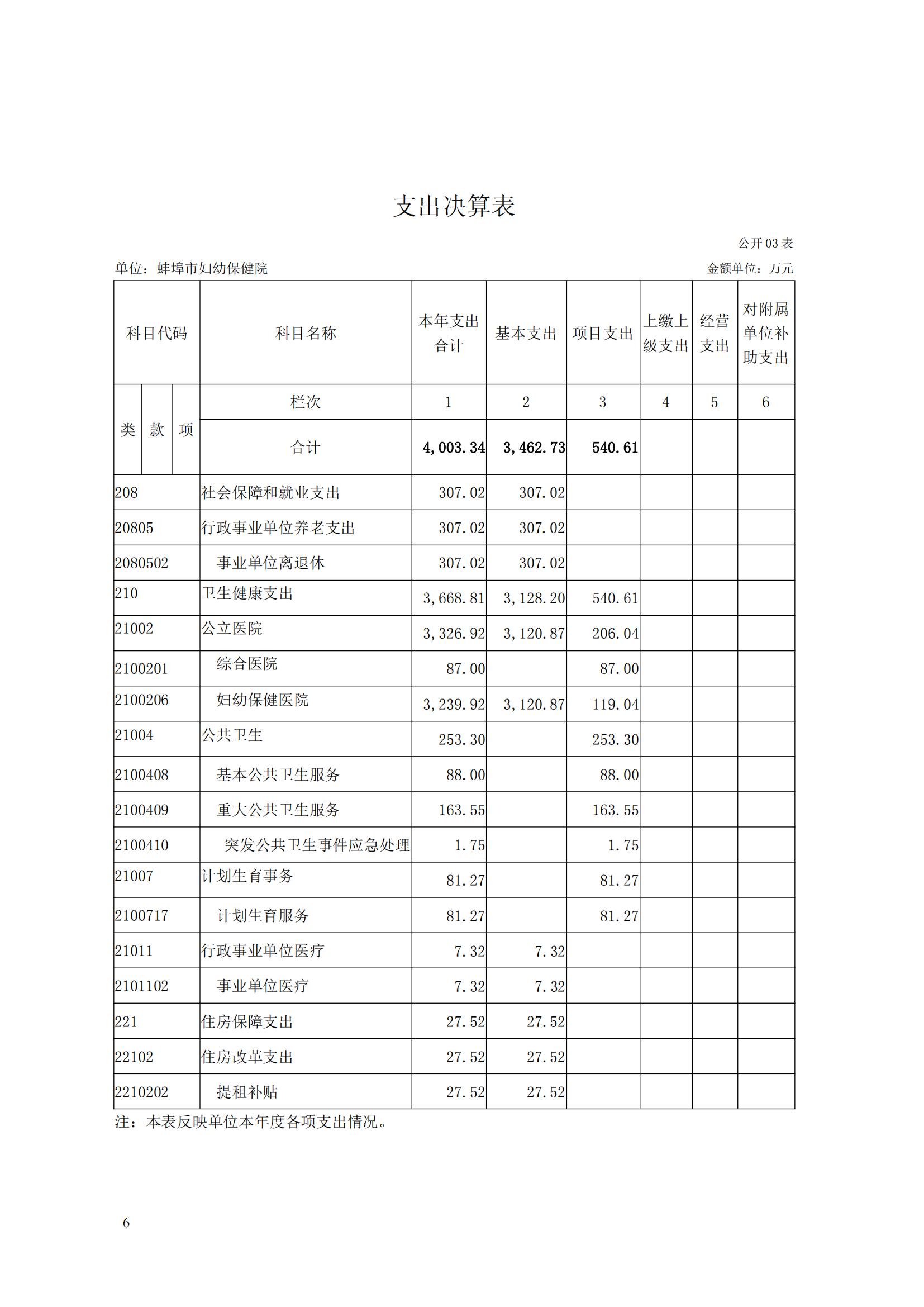 蚌埠市婦幼保健院2023年度單位決算_05.jpg