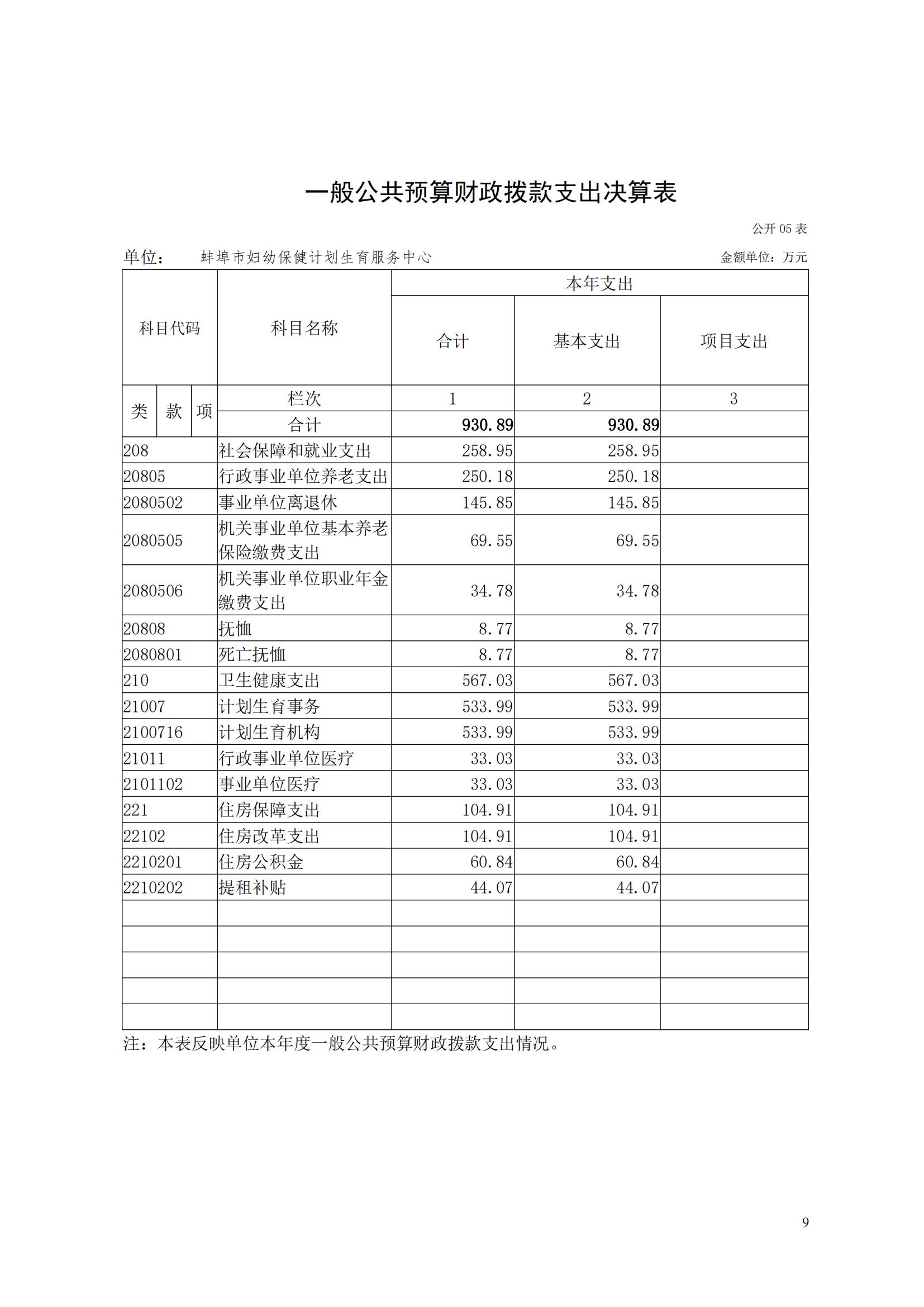 蚌埠市婦幼保健計劃生育服務(wù)中心2023年度單位決算公開_08.jpg