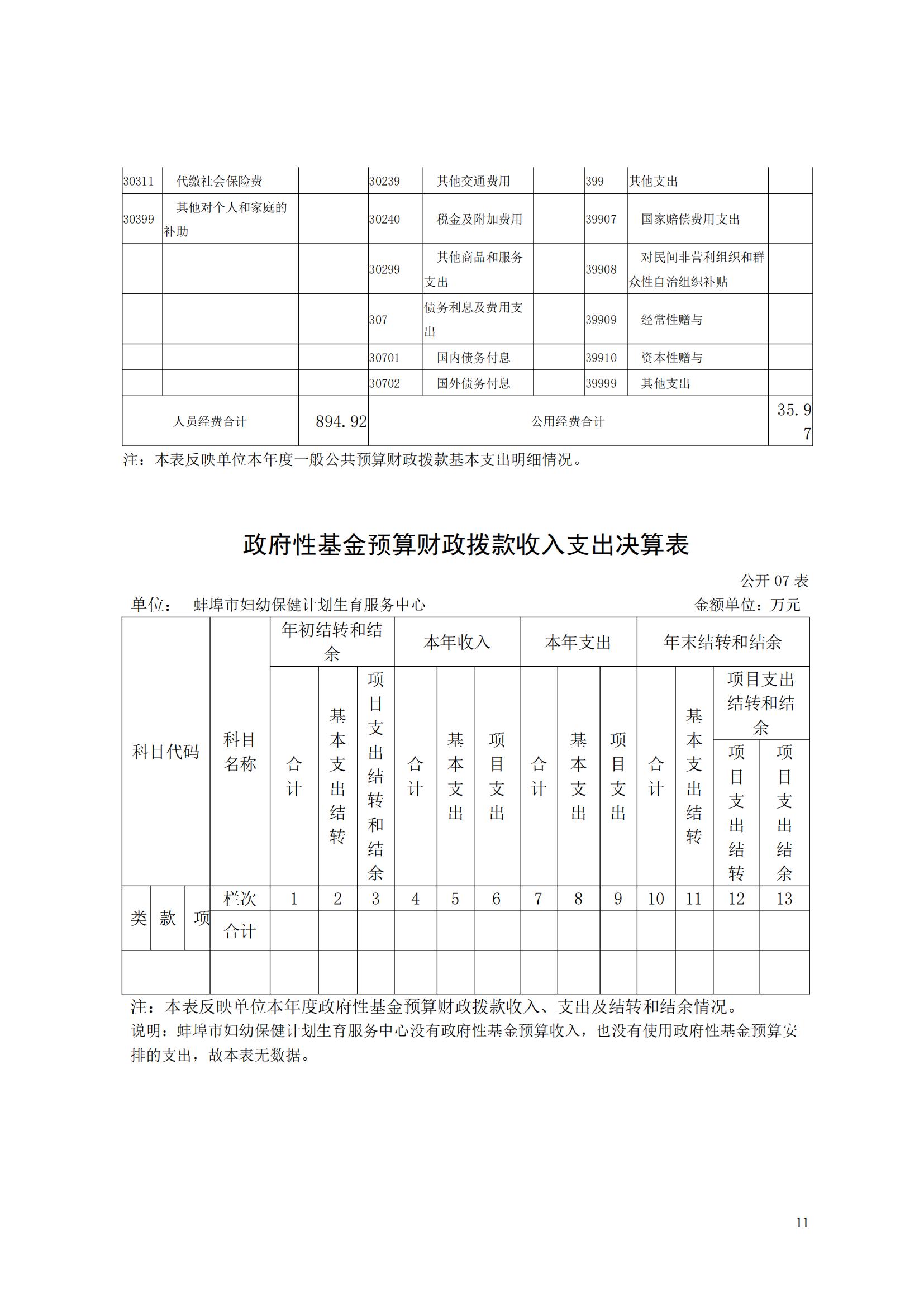 蚌埠市婦幼保健計劃生育服務(wù)中心2023年度單位決算公開_10.jpg