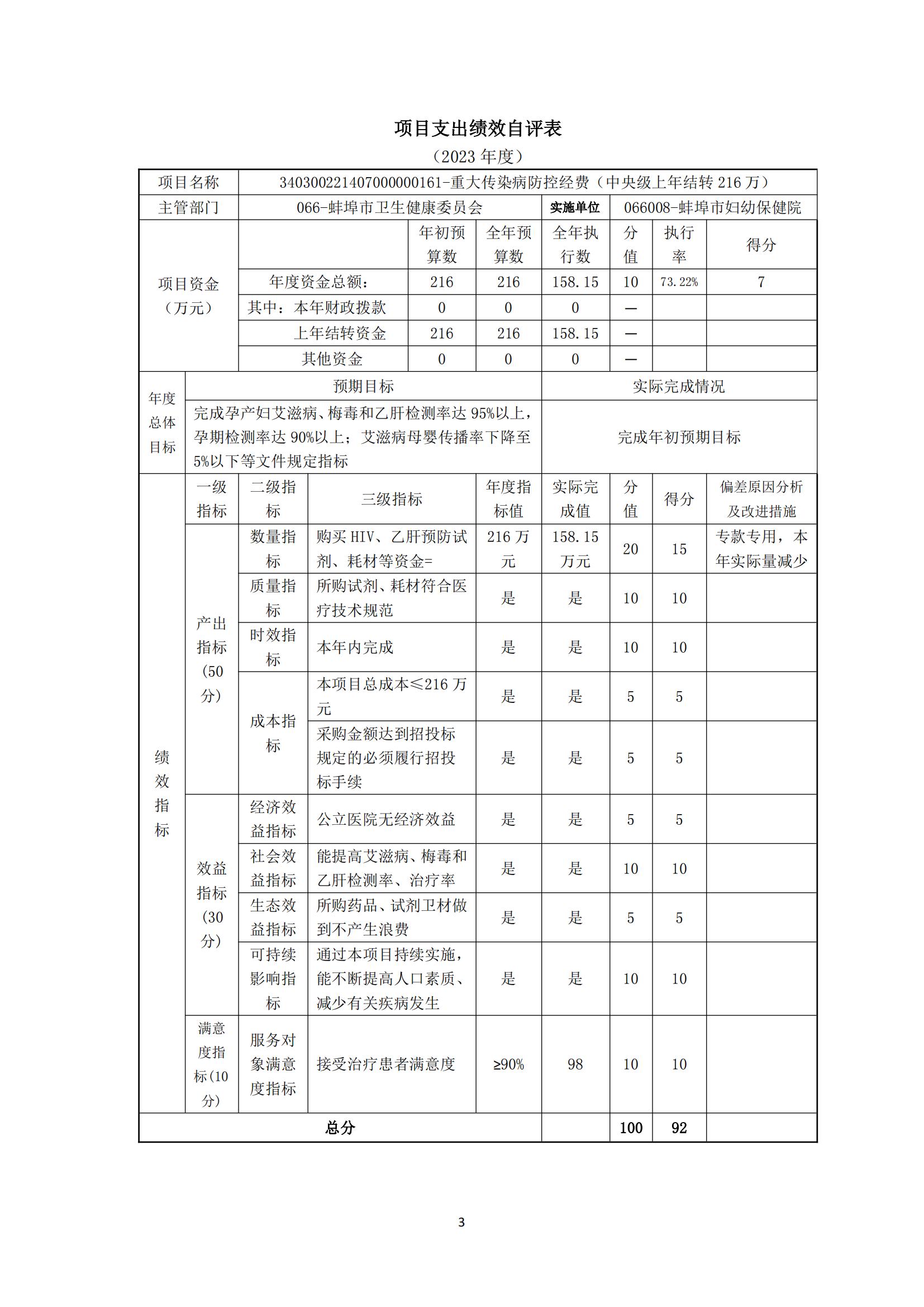 附件：蚌埠市婦幼保健院2023年度項目支出績效自評表_02.jpg