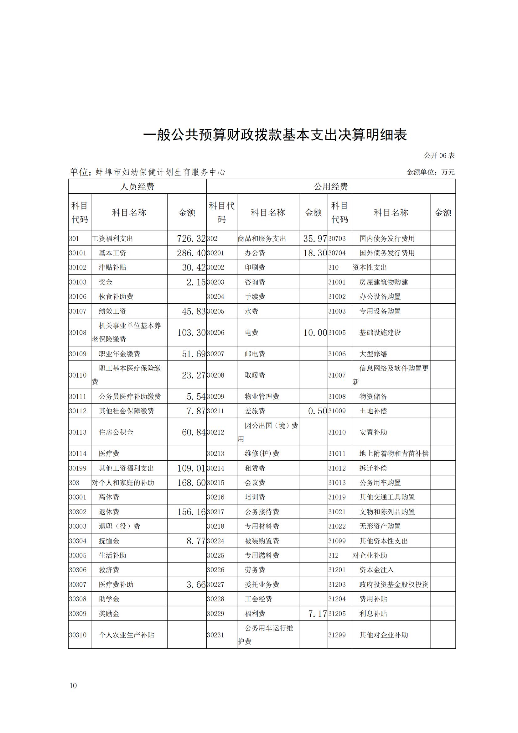 蚌埠市婦幼保健計劃生育服務(wù)中心2023年度單位決算公開_09.jpg