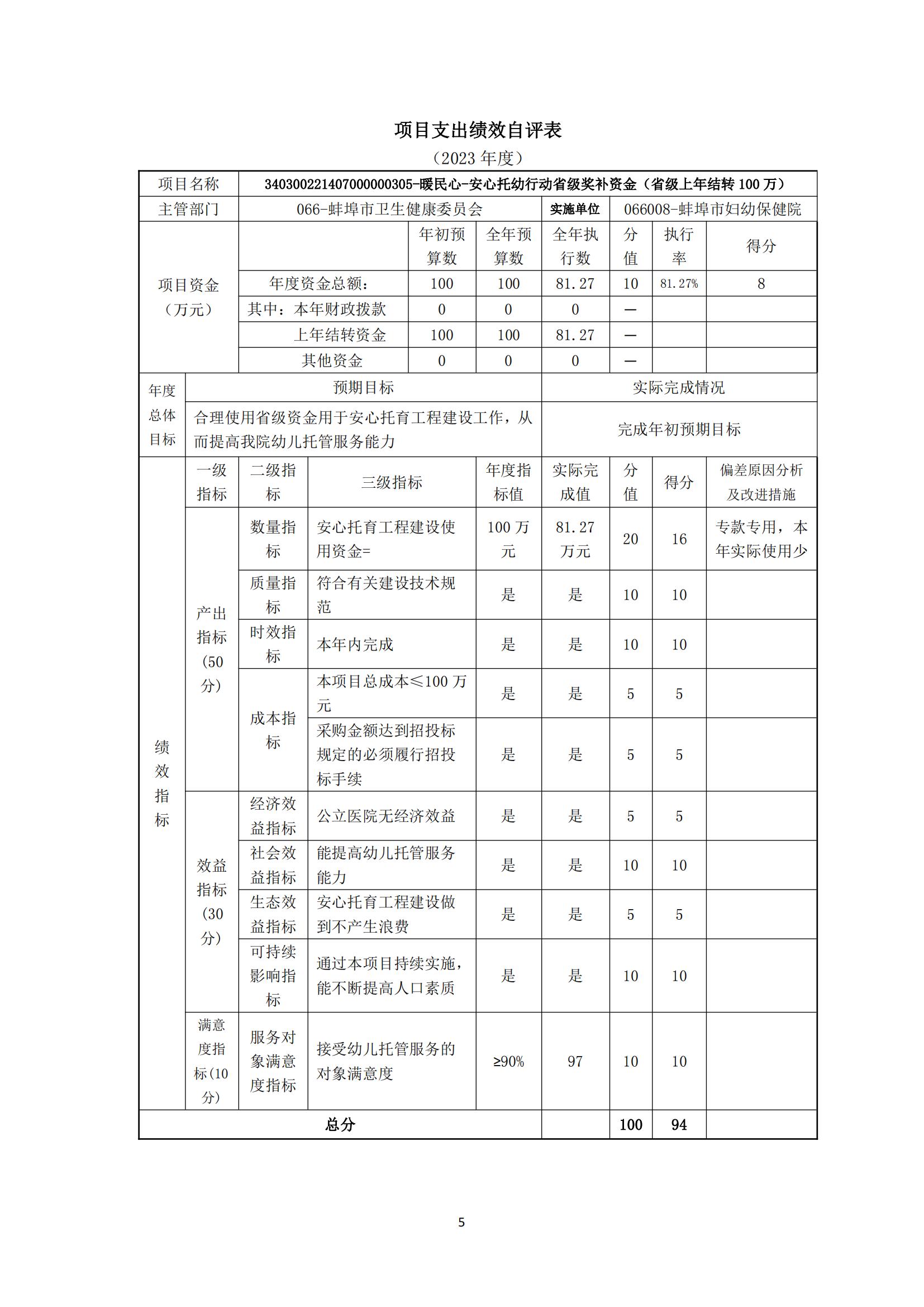 附件：蚌埠市婦幼保健院2023年度項目支出績效自評表_04.jpg