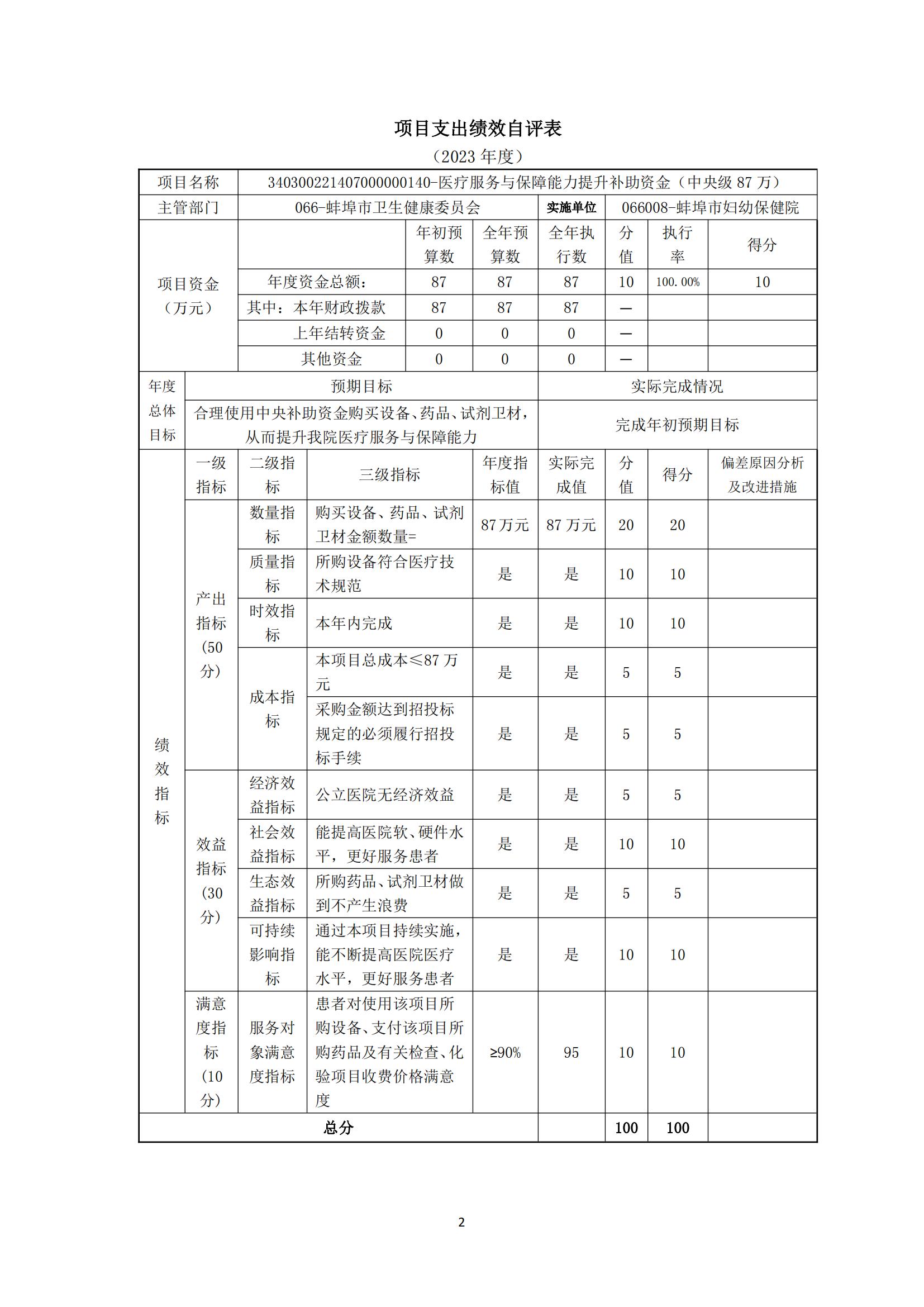 附件：蚌埠市婦幼保健院2023年度項目支出績效自評表_01.jpg