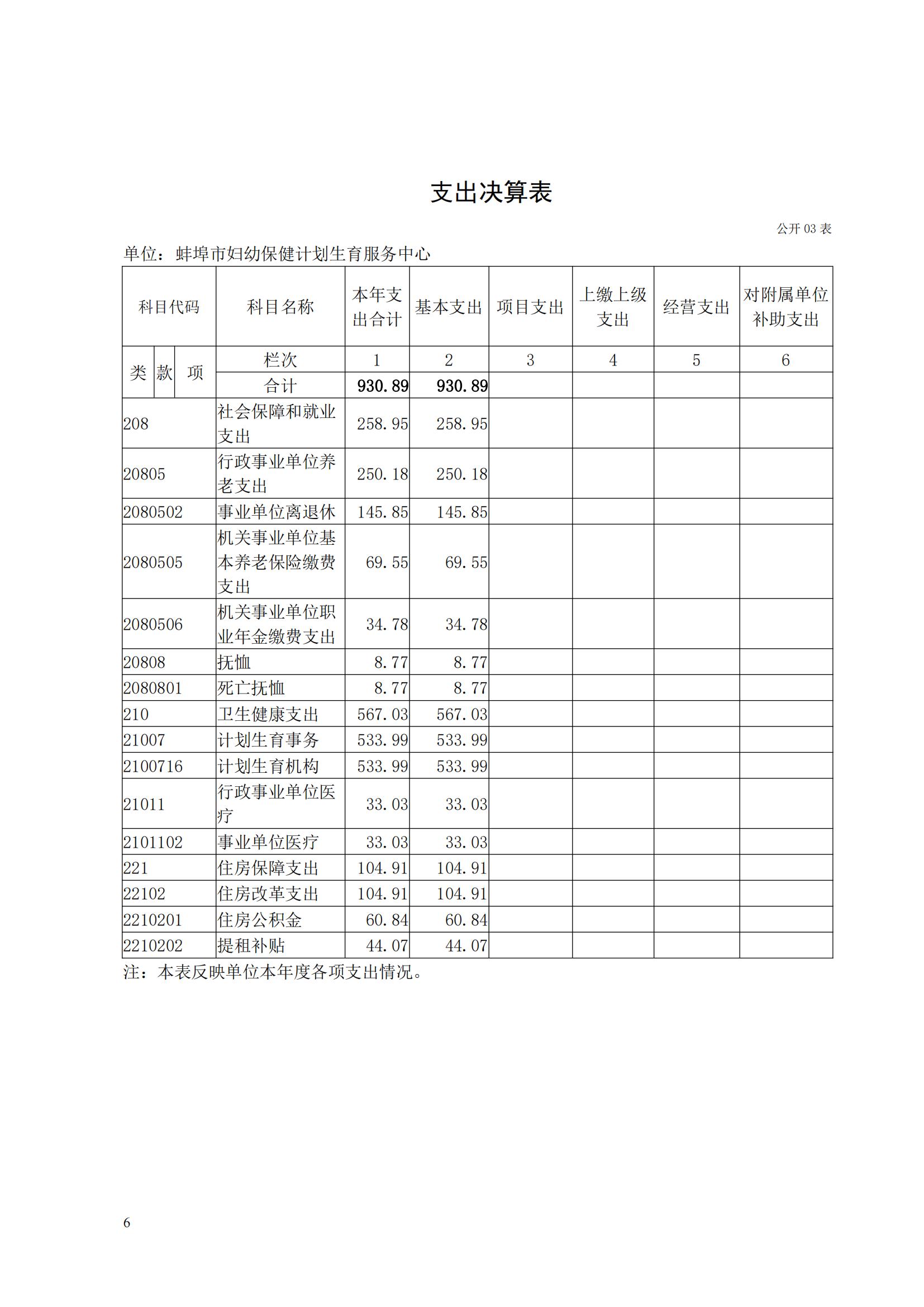 蚌埠市婦幼保健計劃生育服務(wù)中心2023年度單位決算公開_05.jpg