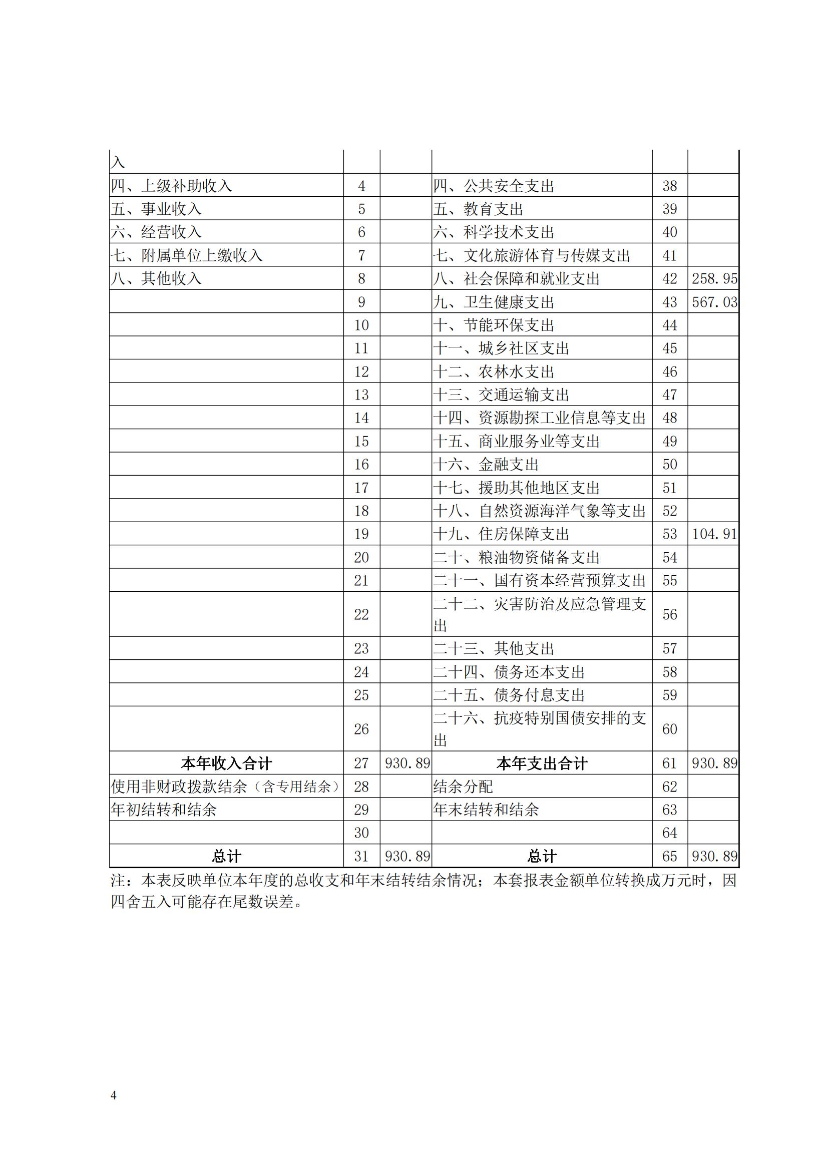 蚌埠市婦幼保健計劃生育服務(wù)中心2023年度單位決算公開_03.jpg